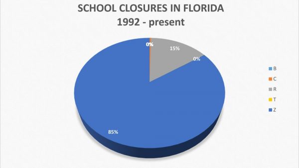 https://archive.wbhm.org/wp-content/uploads/2015/08/08202015-FL-Charter-Schools-table-revised-600x338.jpg