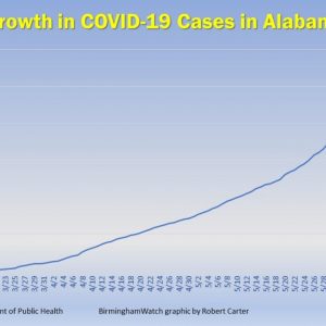 https://archive.wbhm.org/wp-content/uploads/2020/06/covid-Cases-6-17-1024x576-1-300x300.jpg