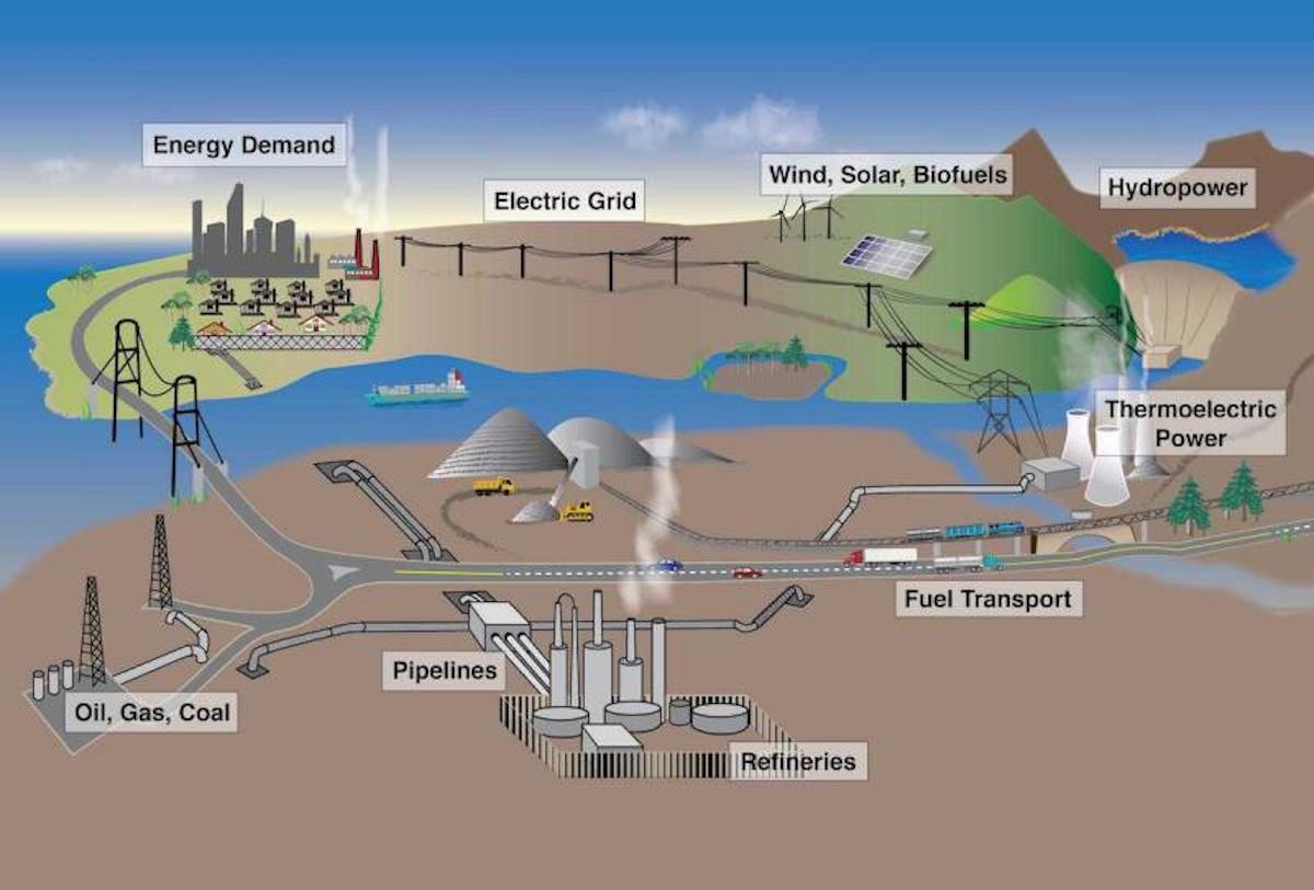 Extreme weather and climate change can potentially impact all components of the Nation’s energy system, from fuel (petroleum, coal, and natural gas) production and distribution to electricity generation, transmission, and demand.